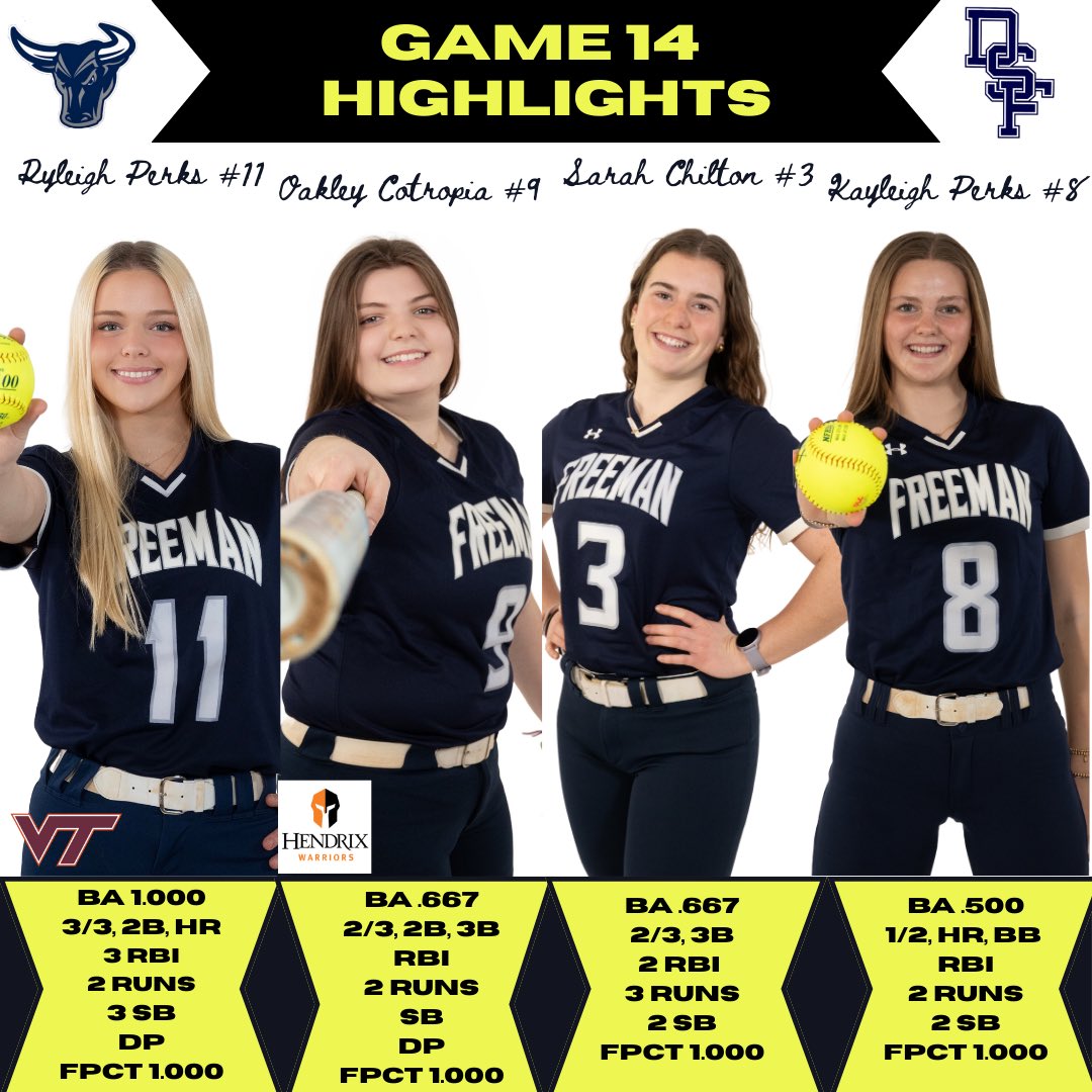 DSF Softball (@softballdsf) on Twitter photo ⭐️GAME 14 - HIGHLIGHTS⭐️
Solid team “W” last night!
➡️C. Baird pitches 1 hit SHUTOUT with 7 Ks! 💪🏽
➡️ 7 players hit; 6 XBHs!
➡️ Turned 3rd Double Play!
<a href="/DSFAthletics/">DSFAthletics</a> <a href="/henricosports/">henricosports (from RVA Sports Network)</a> <a href="/804Varsity/">804 Varsity</a> <a href="/watchsportswire/">Sportswire | The Crew</a> <a href="/VHSLSoftball/">VHSL Softball</a> #HornsUp ⭐️GAME 14 - HIGHLIGHTS⭐️
Solid team “W” last night!
➡️C. Baird pitches 1 hit SHUTOUT with 7 Ks! 💪🏽
➡️ 7 players hit; 6 XBHs!
➡️ Turned 3rd Double Play!
<a href="/DSFAthletics/">DSFAthletics</a> <a href="/henricosports/">henricosports (from RVA Sports Network)</a> <a href="/804Varsity/">804 Varsity</a> <a href="/watchsportswire/">Sportswire | The Crew</a> <a href="/VHSLSoftball/">VHSL Softball</a> #HornsUp