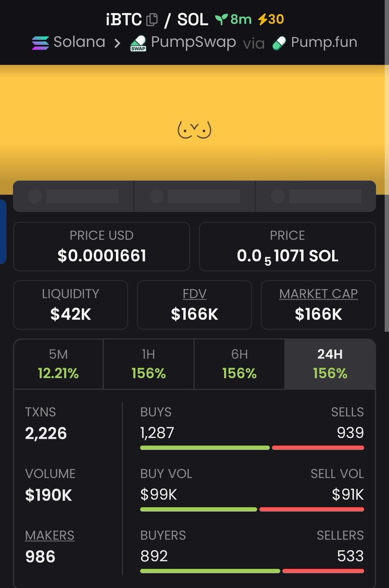 MemecoinEmperor's tweet image. Got $ibtc at a $166K market cap via my private Telegram group.🪙📊🧲🔥

This is a huge opportunity — don’t sleep on it!🚨

CA: Ak95jt9ZDqQtTnsQmcqxXHK8oRtiUmV7gLJVz1d9pump

#ibtc #pumpswap #solana #crypto