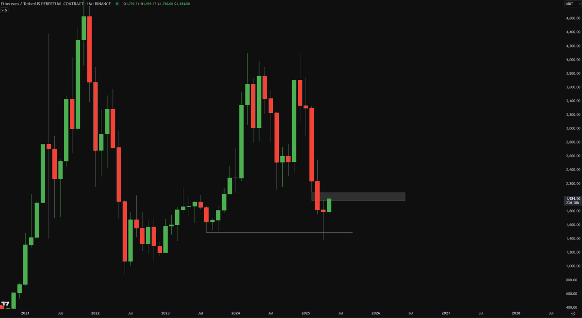 Crypto_Chase's tweet photo. Alts obviously seeing their window to outperform. But until $BTC convincingly holds above 102K~, this is still a euphoric bounce rather than certain bottom n the start of a new leg. I could see BTC pushing a bit above 100, alts ripping more, then strong retracement on everything. https://t.co/snFJM2uNnL