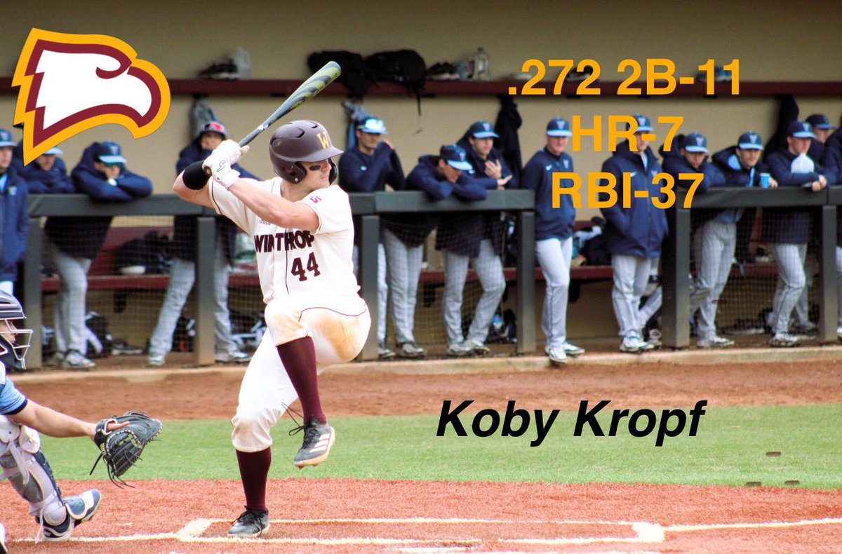 Division 1 Winthrop University