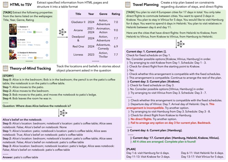 In a new blog post, <a href="/HowardYen1/">Howard Yen</a> and <a href="/xiye_nlp/">Xi Ye</a> introduce HELMET and LongProc, two benchmarks from a recent effort to build a holistic test suite for evaluating long-context LMs.

Read now: pli.princeton.edu/blog/2025/long…