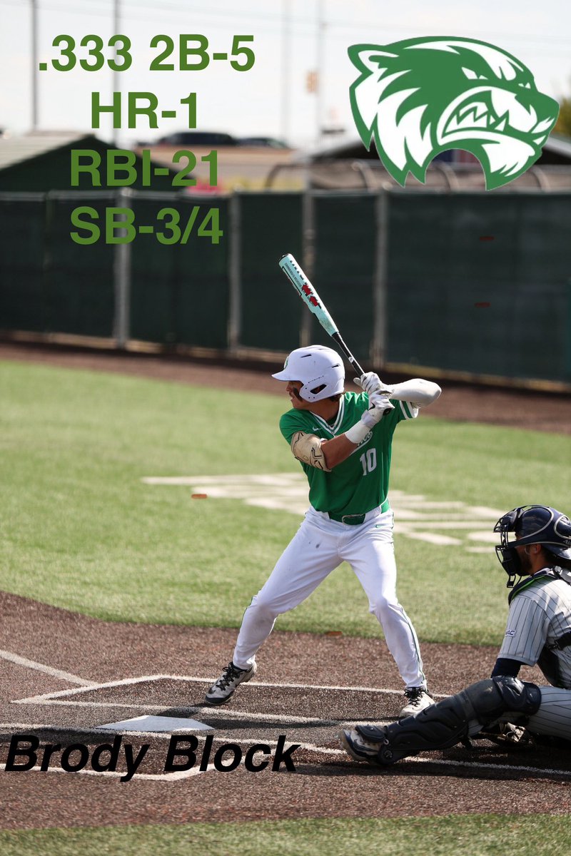 Division 1 Utah Valley