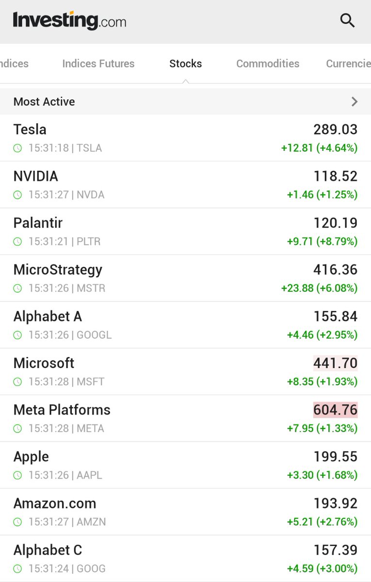 π¨ BREAKING : π’π’ $TSLA $NVDA $PLTR $MSTR $GOOGL