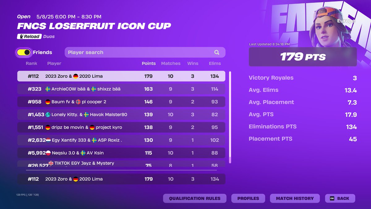 loserfruit with <a href="/zorofv/">zorofv</a>