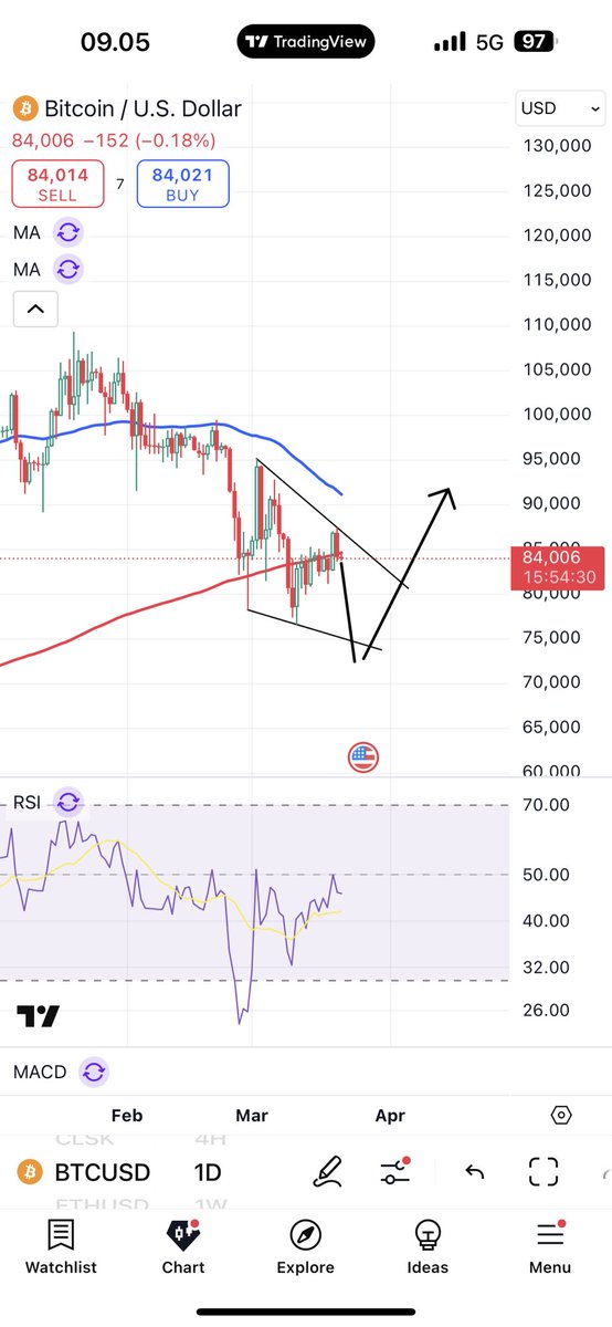 HenrikZeberg's tweet image. Found this “old” picture on my phone from March. Describing the expected development for BTC…. 😉

#Structures