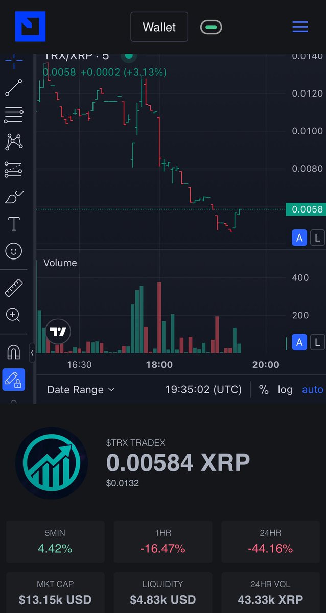 $XRP GETTING READY FOR MASSIVE PUMP IF YOU AGREE SMASH LIKE BUTTON 

🚀 Paid Sponsor: [@TradeX_TRX ] brings the Grid Trading Bot to crush it! Jeets out, free entry at 13k market cap. DYOR! 📊 

Buy link: firstledger.net/token/ra6jFCHF…
