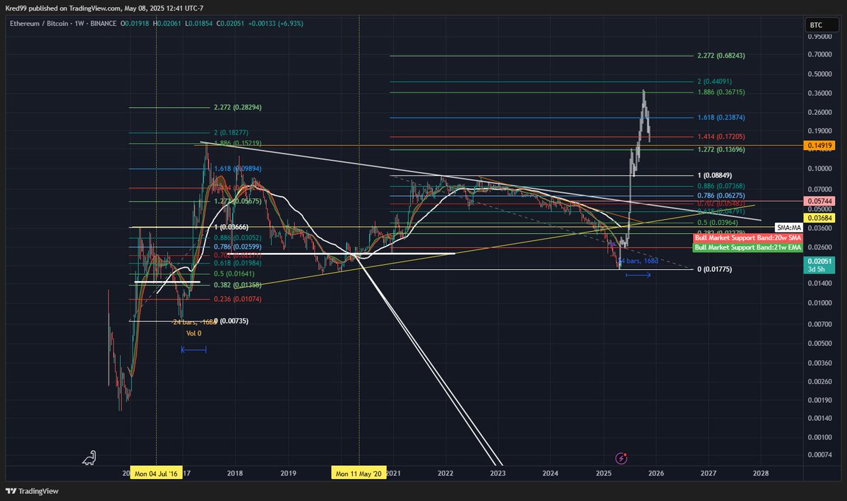 🦇 - Escape Velocity | 32stk.eth tweet media