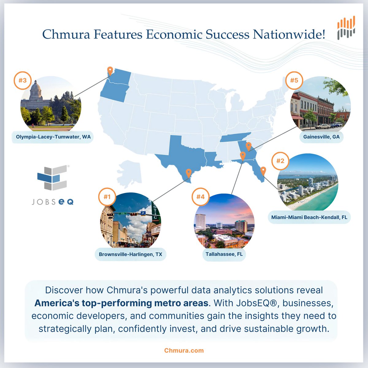 The Chmura team, in partnership with Area Development, is proud to feature America's Top 10 performing metro areas from the influential "2024 Leading Metro Locations" report. Our powerful analytics and data expertise through JobsEQ® highlight cities excelling in economic growth.
