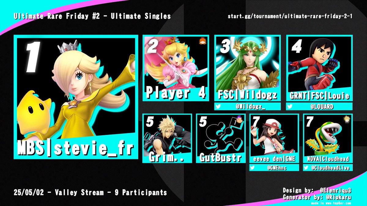 Congratulations to the Top 8 of Ultimate Rare Friday Edition #2 🎊🎊🎊🎉🎉🎉!!!!!!!!

🥇) stevie_fr 
🥈) <a href="/PIayer_4/">Player 4</a> 
🥉) <a href="/Wildogz_/">Wildogz</a> 
  4 ) <a href="/L0UARD/">Louie</a> 
  5 ) Grim..
  5 ) <a href="/GeebzGnW/">GutBustr 🔜 GOML</a> 
  7 ) <a href="/GMEhnc/">livia gameing!! 💖🏳️‍⚧️🏳️‍🌈</a> 
  7 ) <a href="/CloudheadLive/">Cloudhead</a>