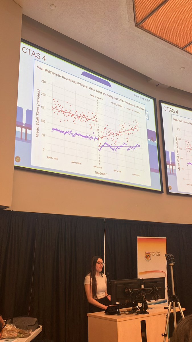UofC Emergency Medicine Research (@uofcemresearch) on Twitter photo Jaden Frizzell presents data on how housed ED patients wait longer than matched cohorts #EMResearchday2025 Jaden Frizzell presents data on how housed ED patients wait longer than matched cohorts #EMResearchday2025