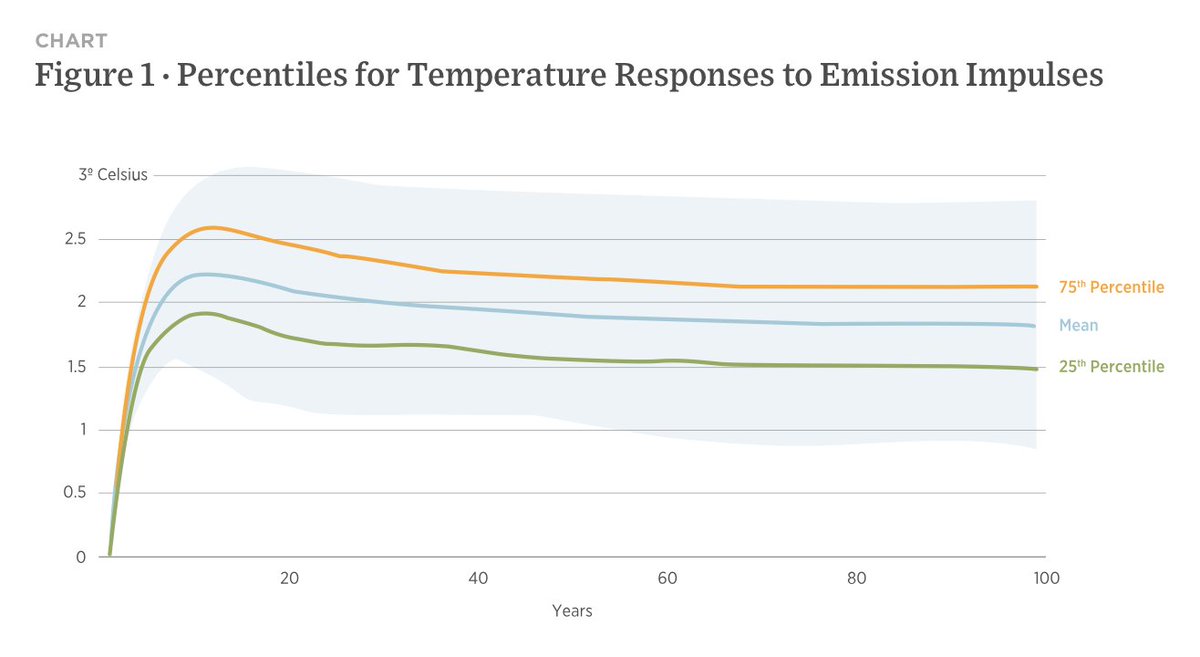 Becker Friedman Institute for Economics (@beckerfriedman) on Twitter photo Some central banks now address climate change by monitoring financial exposure or directing investments in specific sectors, aiming to anticipate and mitigate long-term climate impacts on economies. Research from <a href="/UncertainLars/">Lars Peter Hansen</a> (<a href="/UChi_Economics/">UChicago Economics</a>). ow.ly/f70k50VPynR Some central banks now address climate change by monitoring financial exposure or directing investments in specific sectors, aiming to anticipate and mitigate long-term climate impacts on economies. Research from <a href="/UncertainLars/">Lars Peter Hansen</a> (<a href="/UChi_Economics/">UChicago Economics</a>). ow.ly/f70k50VPynR