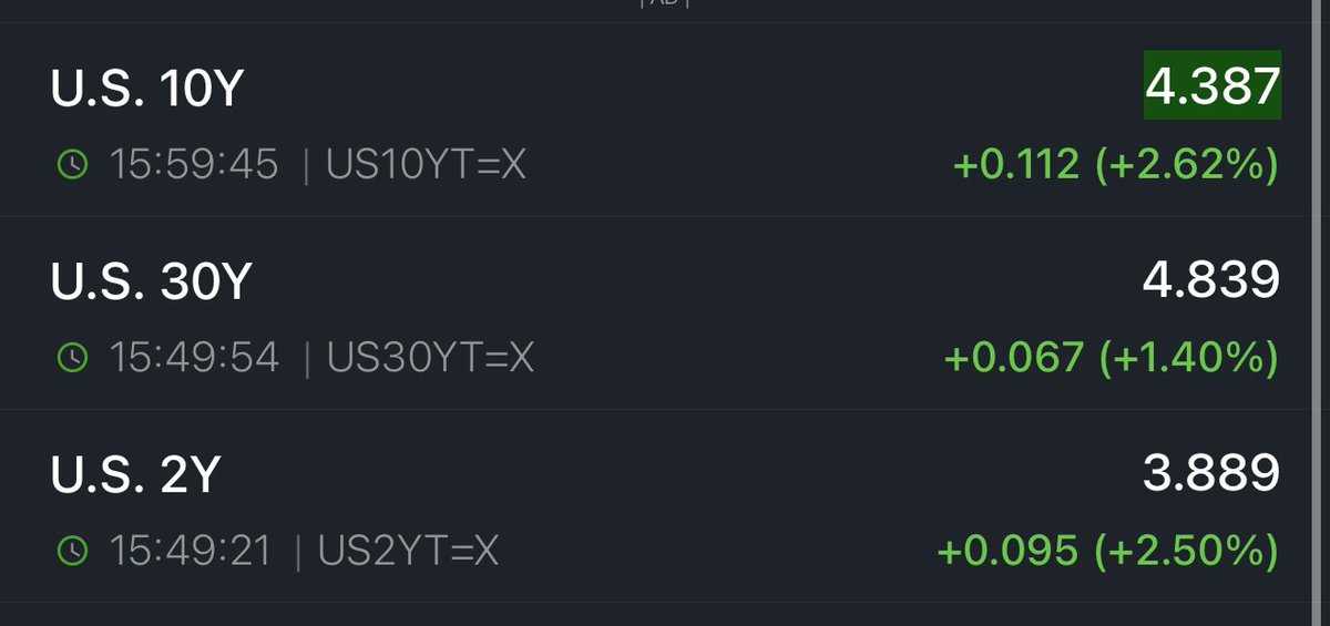 Bessent not sleeping tonight.