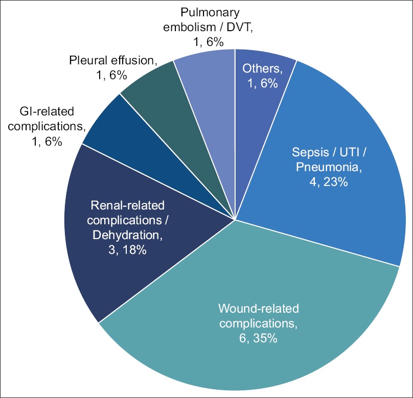 New study by Kanneganti et al. compares outcomes between primary and interval debulking surgery in ovarian cancer

Study shows comparable 10-year survival but different complications! IDS had lower sepsis (2.3% vs 16.7%), GI complications (0% vs 11.1%), and shorter hospital