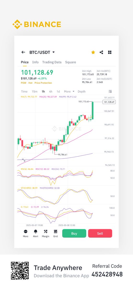 1KingOfCrypto👑 (@1kingofcrypto) on Twitter photo 