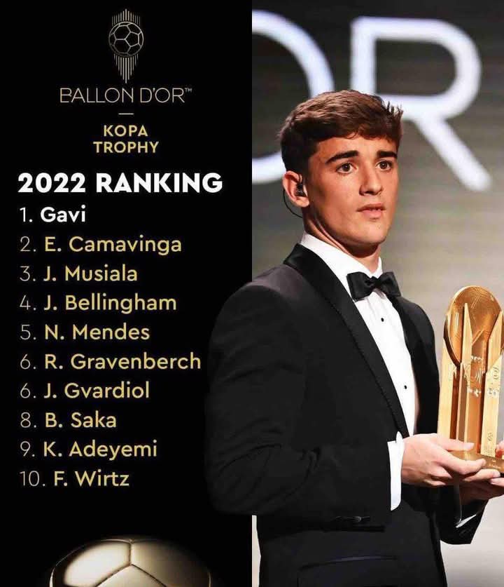 You just check this list and realize the worst player there won the award 💔