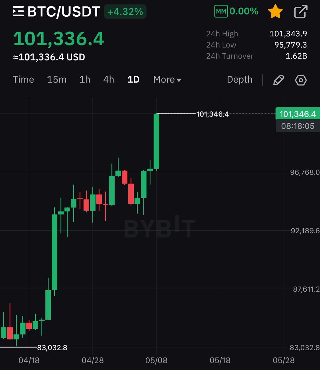 CryptoGoos tweet media