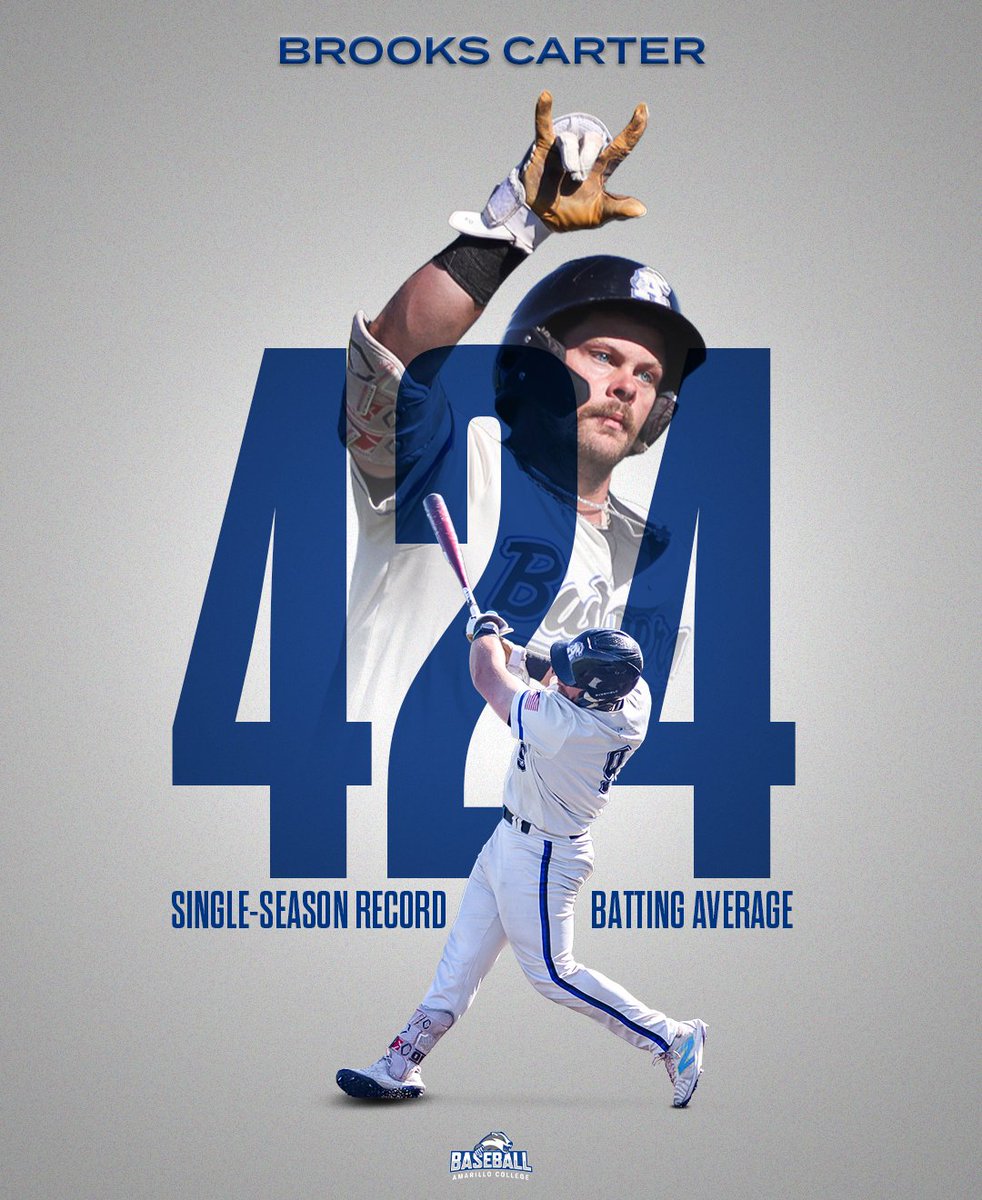 Amarillo College Baseball (@acbaseball806) on Twitter photo History made.
<a href="/Brooks_Carter9/">Brooks carter</a> set AC's single season batting average record (.424) this spring in his 1st year at AC.
The mark ranked 5th in Region V (at least 100 AB).
Carter's 74 hits, 65 RBIs are the second-highest totals in program history. The lefty added 10 HR in 2025. History made.
<a href="/Brooks_Carter9/">Brooks carter</a> set AC's single season batting average record (.424) this spring in his 1st year at AC.
The mark ranked 5th in Region V (at least 100 AB).
Carter's 74 hits, 65 RBIs are the second-highest totals in program history. The lefty added 10 HR in 2025.