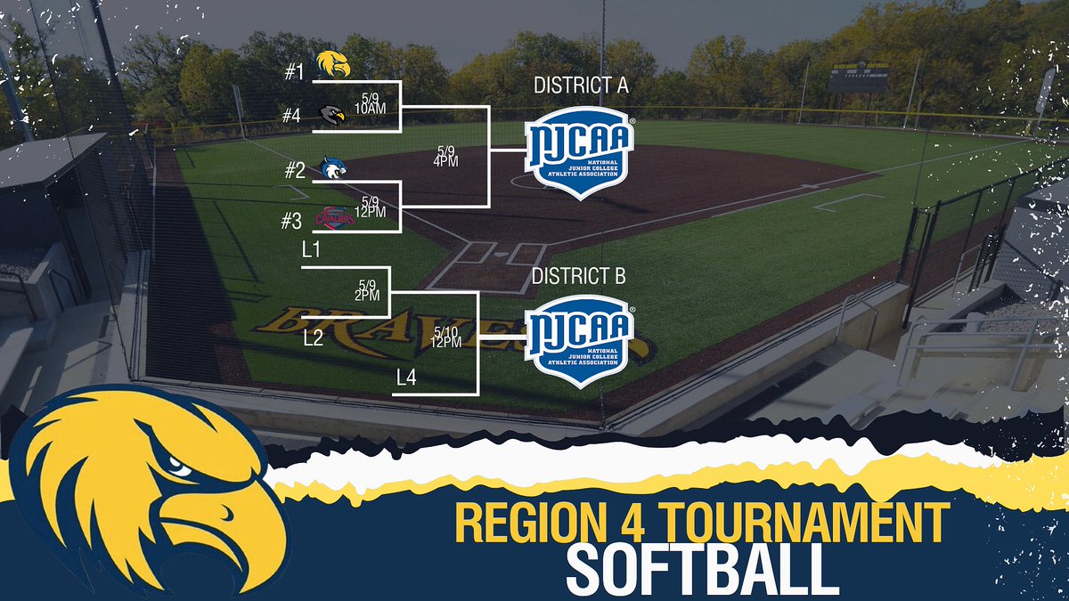 The Last of Region Play Begins this Weekend! 

We will face Black Hawk College in the first game of the Region 4 Tournament. For a chance to advance to the Championship game to win a berth to the NJCAA DII National Tournament.

All games this weekend will take place in Moline, IL