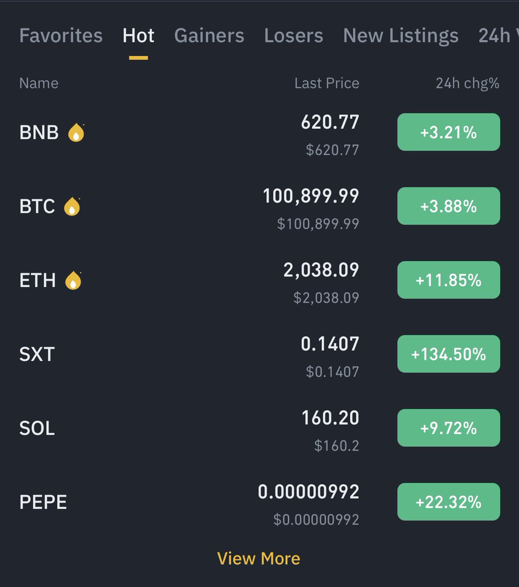 #Bitcoin price crosses $100k 🚀

Bullish 🔥