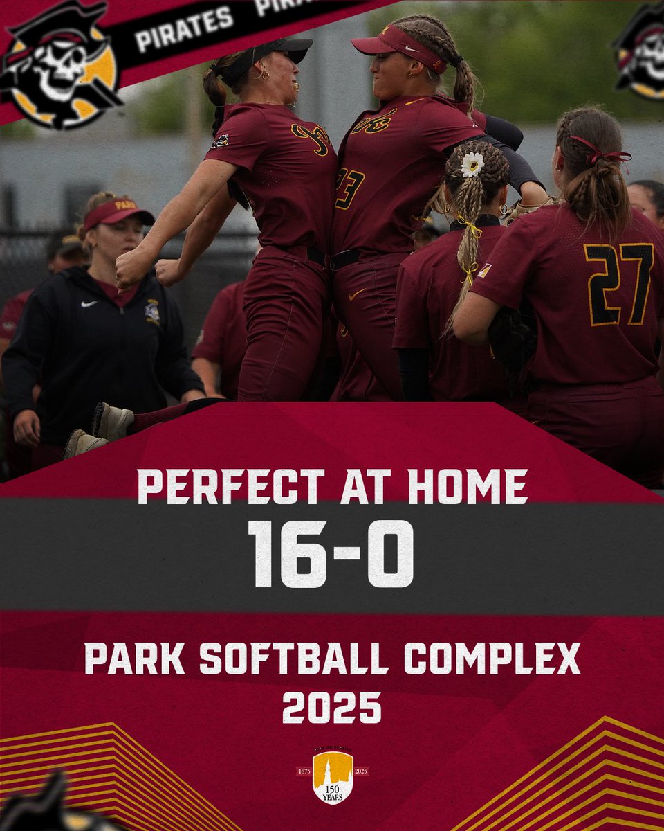 Park Pirates (@parkpirates) on Twitter photo 🥎, The pitching staff & defense of <a href="/park_softball95/">Park Pirates Softball</a> earns a new program record in shutout wins with 15, nearly half of the team's wins in 2025‼️AND...
Park was a perfect 16-0 at home at the Park Softball Complex this year, the only time this has happened since at least 2004🤩🏴☠️ 🥎, The pitching staff & defense of <a href="/park_softball95/">Park Pirates Softball</a> earns a new program record in shutout wins with 15, nearly half of the team's wins in 2025‼️AND...
Park was a perfect 16-0 at home at the Park Softball Complex this year, the only time this has happened since at least 2004🤩🏴☠️
