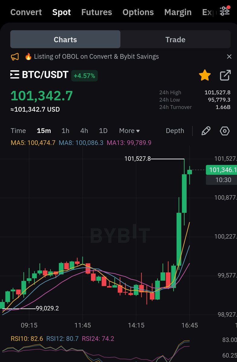 I love green candles!! $BTC #101K