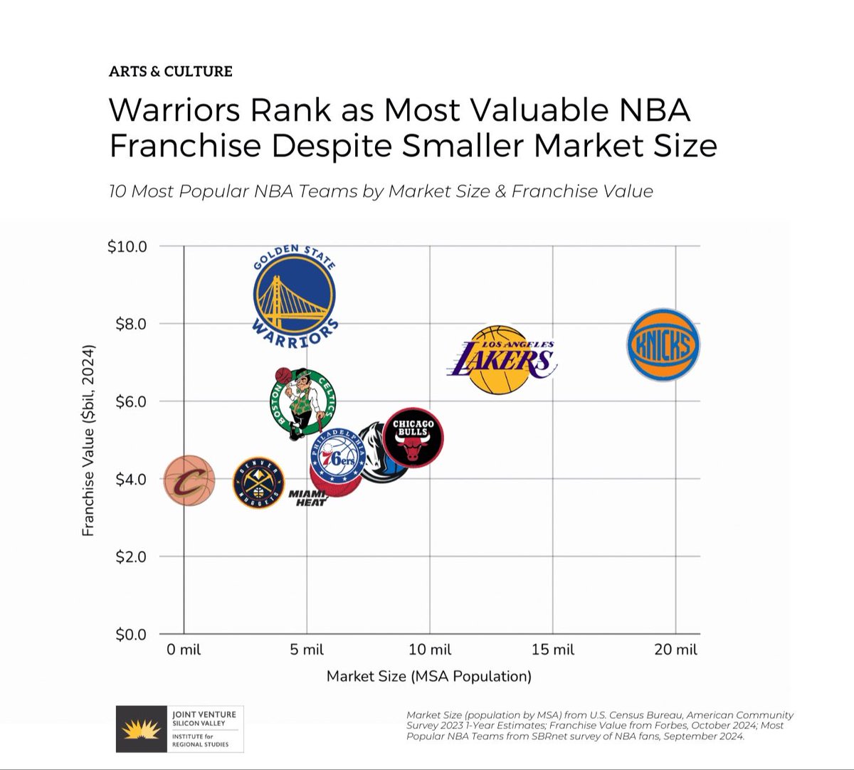 Joint Venture SV (@jointventuresvn) on Twitter photo 
