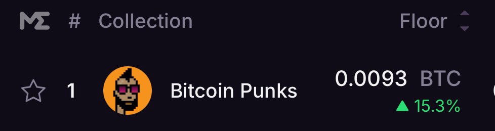 In Dec 2023, I made the decision to trade my pudgy penguin for the bitcoin punk ape pfp I now have.  

2 months later Pudgies pumped to 20E while btc punks faded and I thought, “You had 1 job - just to hold.”

Feeling a lot more comfy cozy nowadays.