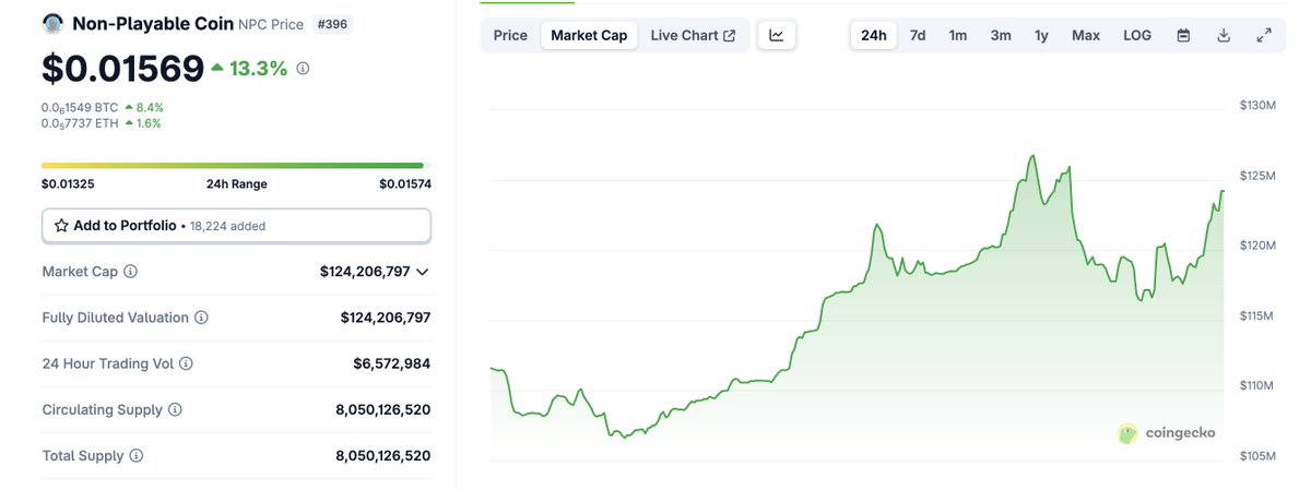 Altcoin Levi tweet media