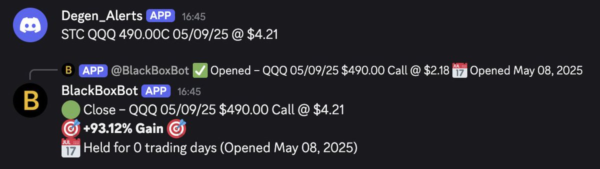 Me explaining why I love Degen trades:
“It’s about the quick gains, the adrenaline, and the 93% returns in a single trade.”
.
.
.
.
.
.
.
.
.
$TSLA $AAPL $AMZN $MSFT $GOOG $META $JPM $BAC $V $GME $SMCI $NVDA $PYPL $NFLX $DIS $NKE $BA $AMC $AMD $QCOM $QQQ #viral #options