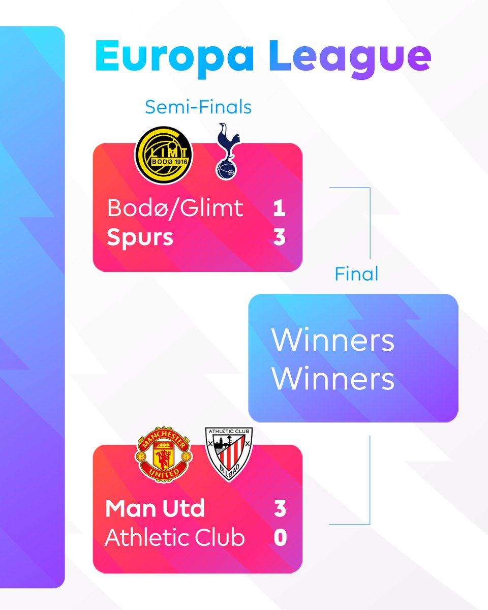 Premier League tweet media