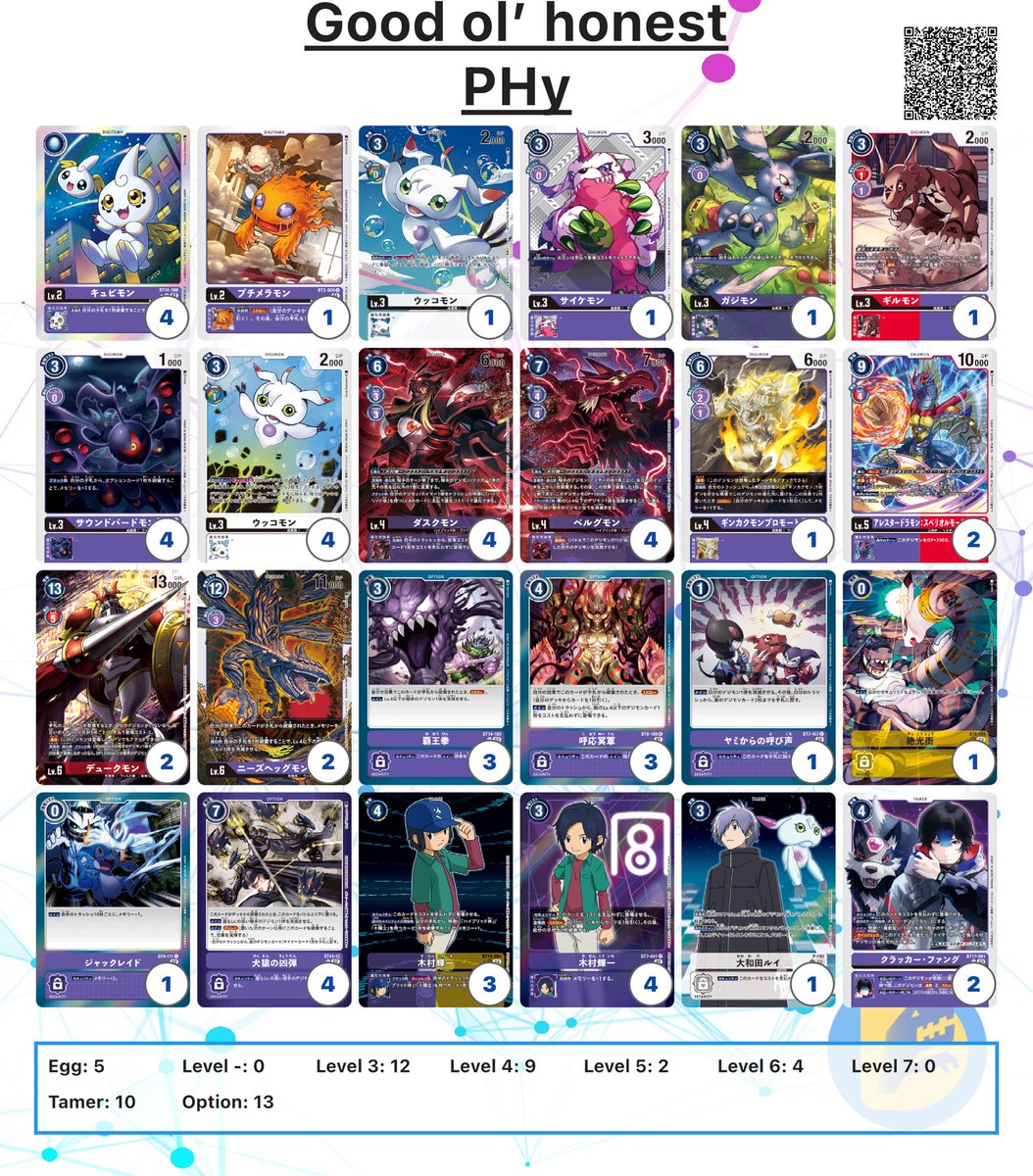 194 Club | Cyphre (@nineonefourtwo) on Twitter photo Pikku Play Tamer Battle | 8/5/25
8 tamers
Good ol’ honest Purple Hybrid
R1 - Bye
R2 - Medusa ⭕️ <a href="/s_eishirou/">194 Club | せい</a>
R3 - Royal Knights ⭕️
#BT21
#デジモン
#デジカ Pikku Play Tamer Battle | 8/5/25
8 tamers
Good ol’ honest Purple Hybrid
R1 - Bye
R2 - Medusa ⭕️ <a href="/s_eishirou/">194 Club | せい</a>
R3 - Royal Knights ⭕️
#BT21
#デジモン
#デジカ