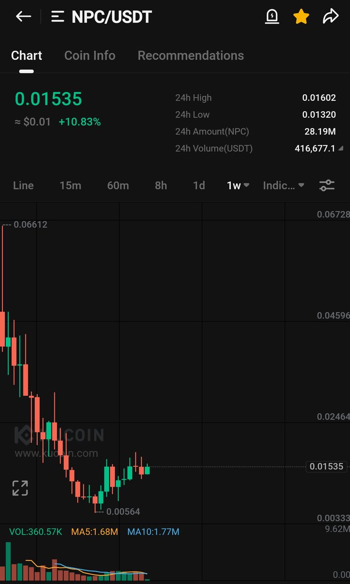 WIZZ🥷 ( beware scammers ) tweet media