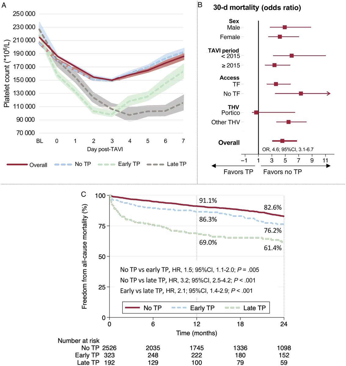 REC Publications (@revespcardiol) on Twitter photo Thrombocytopenia after transcatheter aortic valve implantation #REC <a href="/ConteTirado/">Gabi Tirado-Conte</a> <a href="/CarlosEVergaraU/">Carlos Vergara</a> <a href="/gveigafernandez/">Gabriela Veiga Fernández</a> @jp_vilchez <a href="/pedro_cepas/">Pedro Cepas</a> <a href="/alexbarreroMD/">Alejandro Barrero🫀</a> <a href="/PJimenezQueved1/">PJimenezQuevedo</a> <a href="/ibnsky/">IVAN J NUÑEZ GIL</a> <a href="/he1thj/">Chema de la Torre</a> <a href="/JL_10_HILL/">Jose Luis Díez Gil</a> <a href="/AnderRegueiro/">Ander Regueiro</a> <a href="/ignamatsant/">Ignacio J. Amat</a> <a href="/AFdezOrtiz24/">Antonio Fdez Ortiz</a> <a href="/luisnombela/">Luis Nombela-Franco</a>. revespcardiol.org/en-thrombocyto… Thrombocytopenia after transcatheter aortic valve implantation #REC <a href="/ConteTirado/">Gabi Tirado-Conte</a> <a href="/CarlosEVergaraU/">Carlos Vergara</a> <a href="/gveigafernandez/">Gabriela Veiga Fernández</a> @jp_vilchez <a href="/pedro_cepas/">Pedro Cepas</a> <a href="/alexbarreroMD/">Alejandro Barrero🫀</a> <a href="/PJimenezQueved1/">PJimenezQuevedo</a> <a href="/ibnsky/">IVAN J NUÑEZ GIL</a> <a href="/he1thj/">Chema de la Torre</a> <a href="/JL_10_HILL/">Jose Luis Díez Gil</a> <a href="/AnderRegueiro/">Ander Regueiro</a> <a href="/ignamatsant/">Ignacio J. Amat</a> <a href="/AFdezOrtiz24/">Antonio Fdez Ortiz</a> <a href="/luisnombela/">Luis Nombela-Franco</a>. revespcardiol.org/en-thrombocyto…
