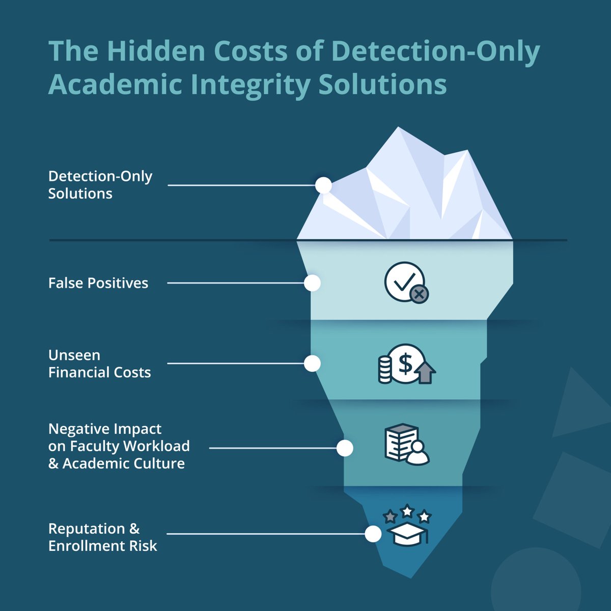 Plagiarism detection tools were designed to uphold academic integrity—but are they creating more harm than good?

In our latest blog, we explore how institutions can move from reactive detection to proactive prevention—

Read the full article: hubs.ly/Q03lC0Wp0