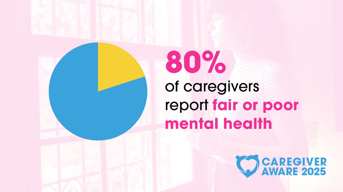 Caregiving can have profound impacts on the physical and mental health of those who care. There are resources available to support you on your care journey.  Learn more: canadiancaregiving.org/advocacy/careg… 

#CaregiverAware #CdnCaregiving