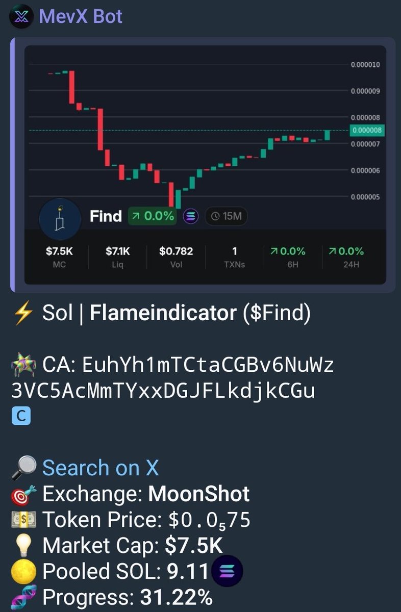 flameindicator's tweet image. 
