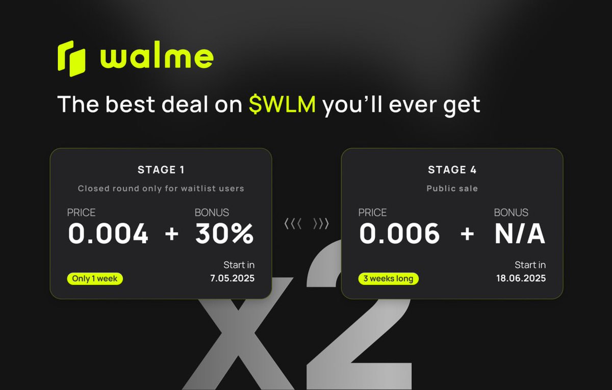 🚨 The best deal on $WLM you’ll ever get — is right now
Closed Round starts at $0.004 + 30% bonus:
fundraising.walme.io

Compare that to Public Rounds:

→ $0.004 + 30% bonus (Stage 1 - Closed Round for Waitlist users)
→ $0.006 with 0% bonus (Stage 4)
❗️That’s nearly 2x more