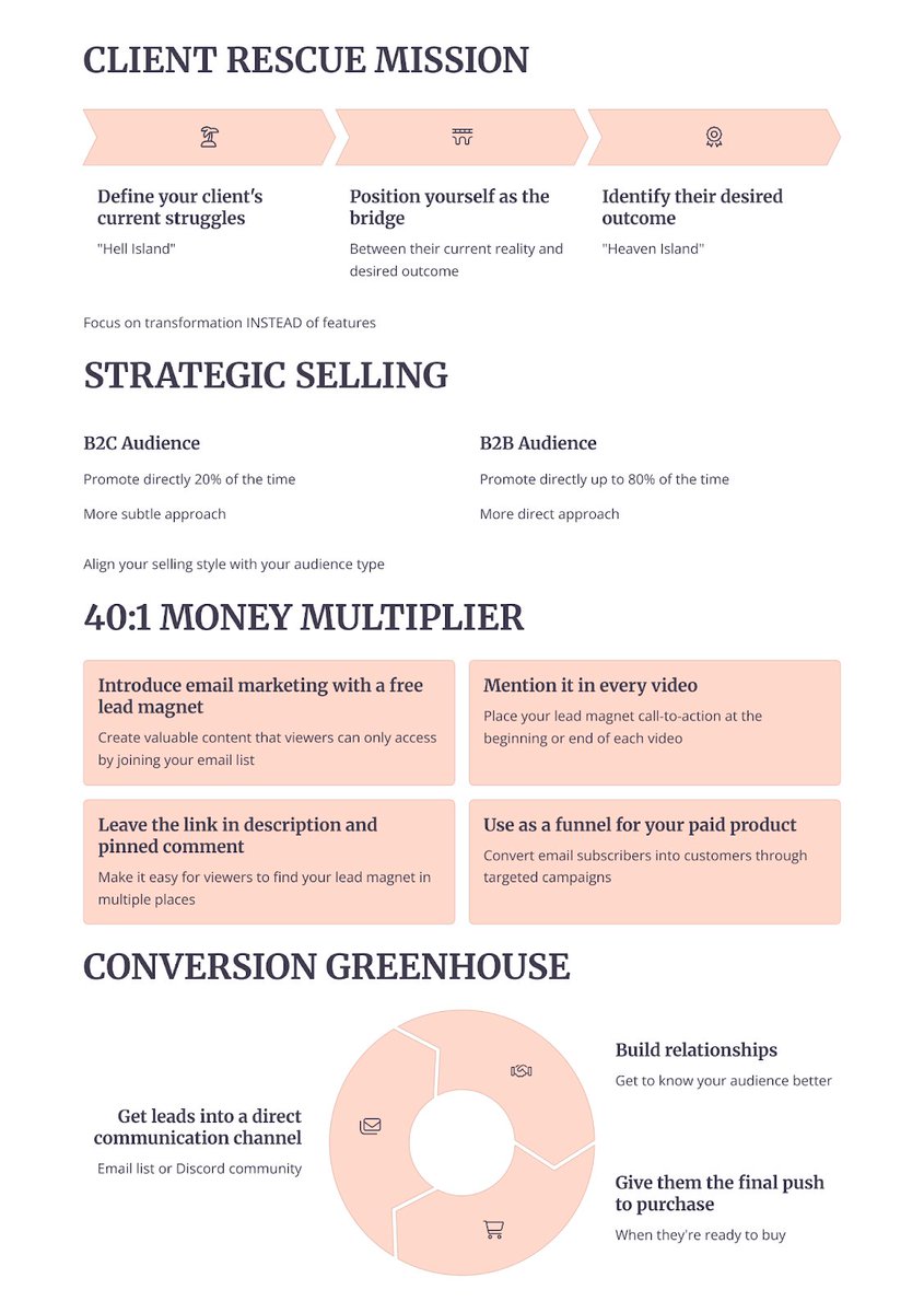 ShaneHummus's tweet image. You don’t need 1 million subscribers to make $1M.

You don’t need 100K subscribers to make $1M.

You can crack $1M under 10K subscribers.

Here’s how: