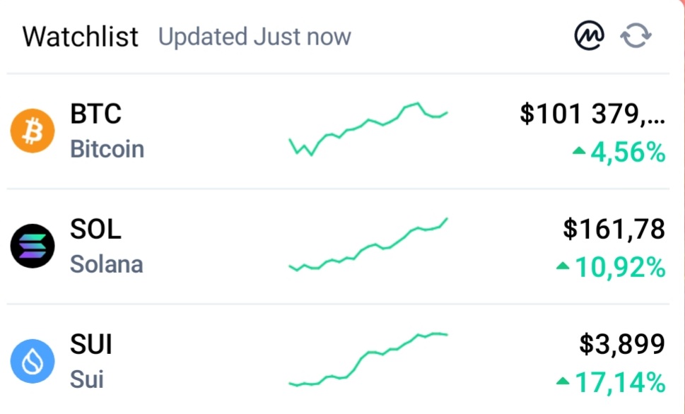 That was just a month ago 🤯

Congrats to all the Diamond hands 💎👐 WAGMI