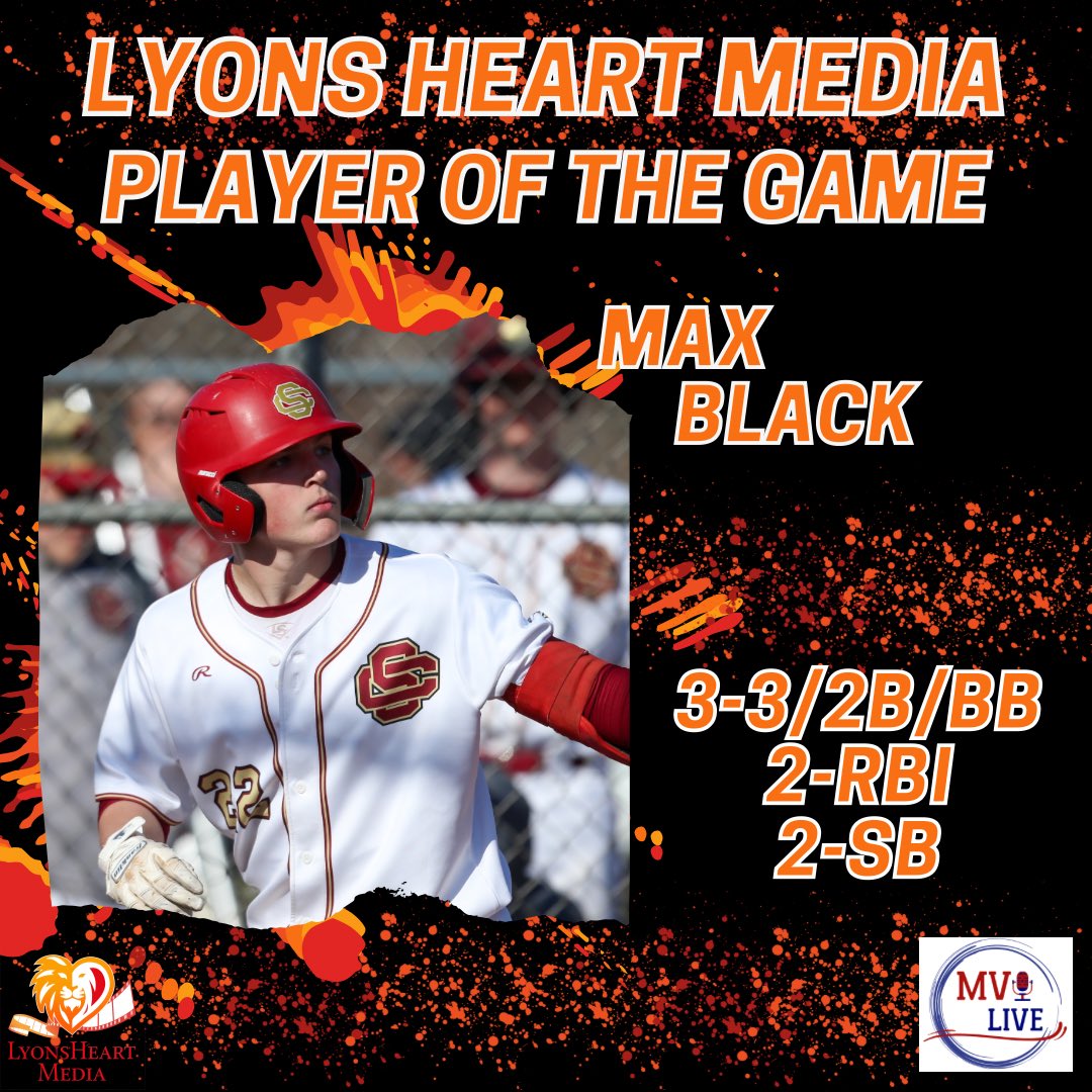 MVI Live (@live_mvi) on Twitter photo The Eagles with a dominant 10-0 victory ! Lyons Heart Media Player of the Game Max Black put the Eagles up early and they didnโt look back! Black went 3-3 reaching base 4 times in the win! The Eagles with a dominant 10-0 victory ! Lyons Heart Media Player of the Game Max Black put the Eagles up early and they didnโt look back! Black went 3-3 reaching base 4 times in the win!