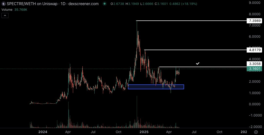 Castillo Trading tweet media