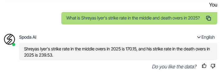 SPODA_AI's tweet photo. Iyer has been highly destructive in the middle overs and the death overs this season, it is no respite from theย Punjabย Kings!
#PBKSvsDC #DCvsPBKS #IPL #BettingX #bettingtips #bettor #sportsbettingpicks #betting #my11circlechampions #gambling #bettingapp #bettingguide #parimatch #stake #sportsbetting