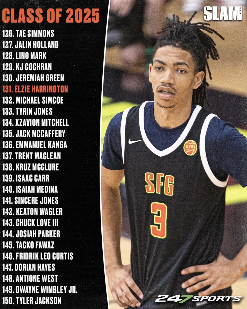 Future Butler Bulldogs, Azavier Robinson (<a href="/Azavierthegoat/">Azavier Robinson Aka “stink”</a>) and Jack McCaffery (<a href="/Jack_McCaffery2/">jack</a>), both come in on the Final 2025 Top 150 rankings per 247Sports

#DawgsOnly