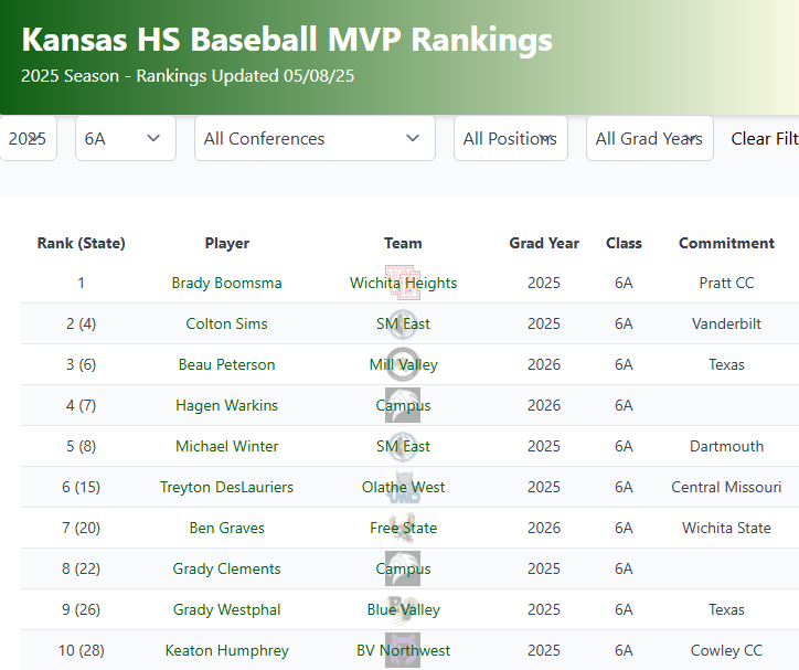 Amyosport KS HS Baseball tweet media