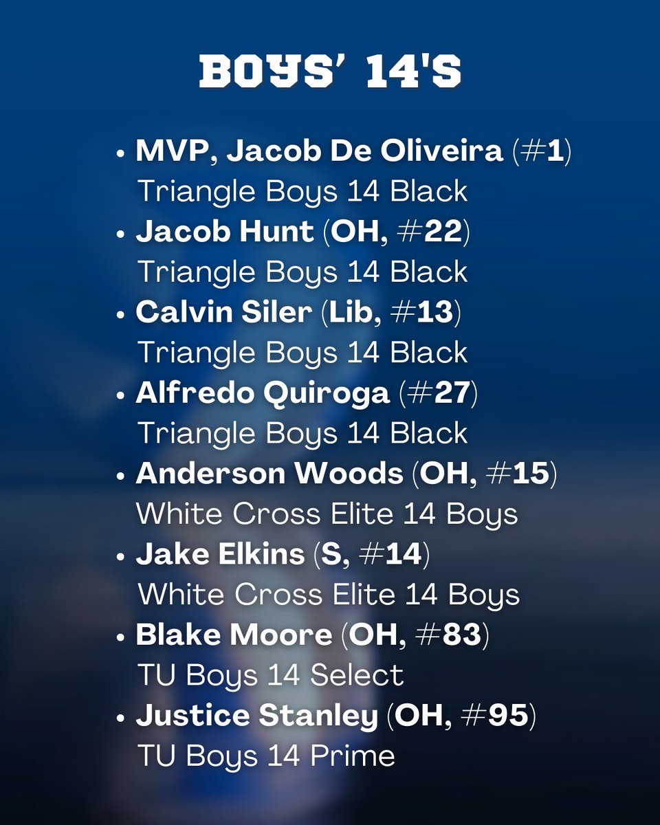 Shoutout to our 2025 Boy's Regional Championship All-Tournament Honorees! 💪🏐

Your grit, hard work and leadership continue to grow the sport of men's volleyball, and we are proud to recognize your dedication to the sport we all love. 👏👏