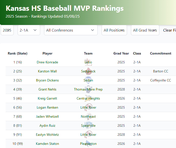 Amyosport KS HS Baseball tweet media