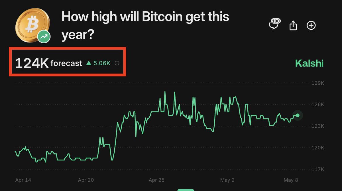 🟦"Bitcoin verso il futuro: previsioni di crescita a $124.000 entro il 2025"