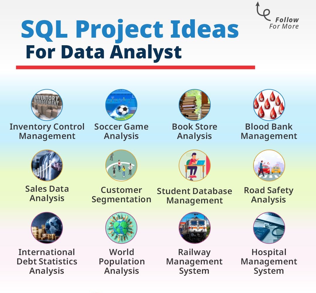 Eyowhite3's tweet image. Get dataset to practice these SQL project ideas from Kaggle.