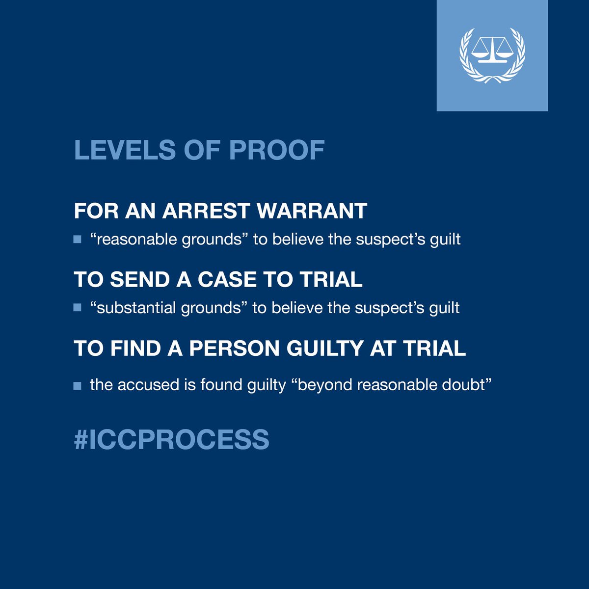 #ICCProcess
What are the levels of proof in the ICC process? Learn more ➡️ icc-cpi.int/about/how-the-…