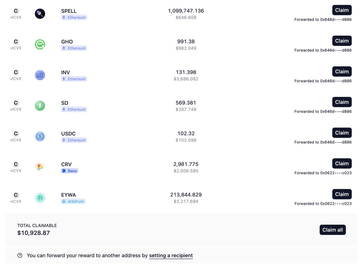 Thursday = payday for $vlCVX stakers &amp; voters 💰
Claim rewards from Stake DAO or Votemarket here:

👉 votemarket.stakedlao.live/curve/claim
Don’t let it go unclaimed.

#DeFiRewards #vlCVX #Votemarket #StakeDAO